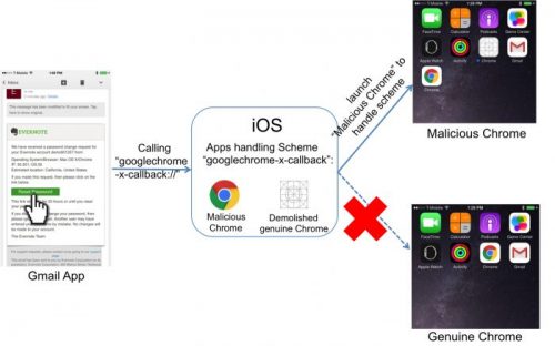 Masque attack explained - how to detect spyware on iPhone